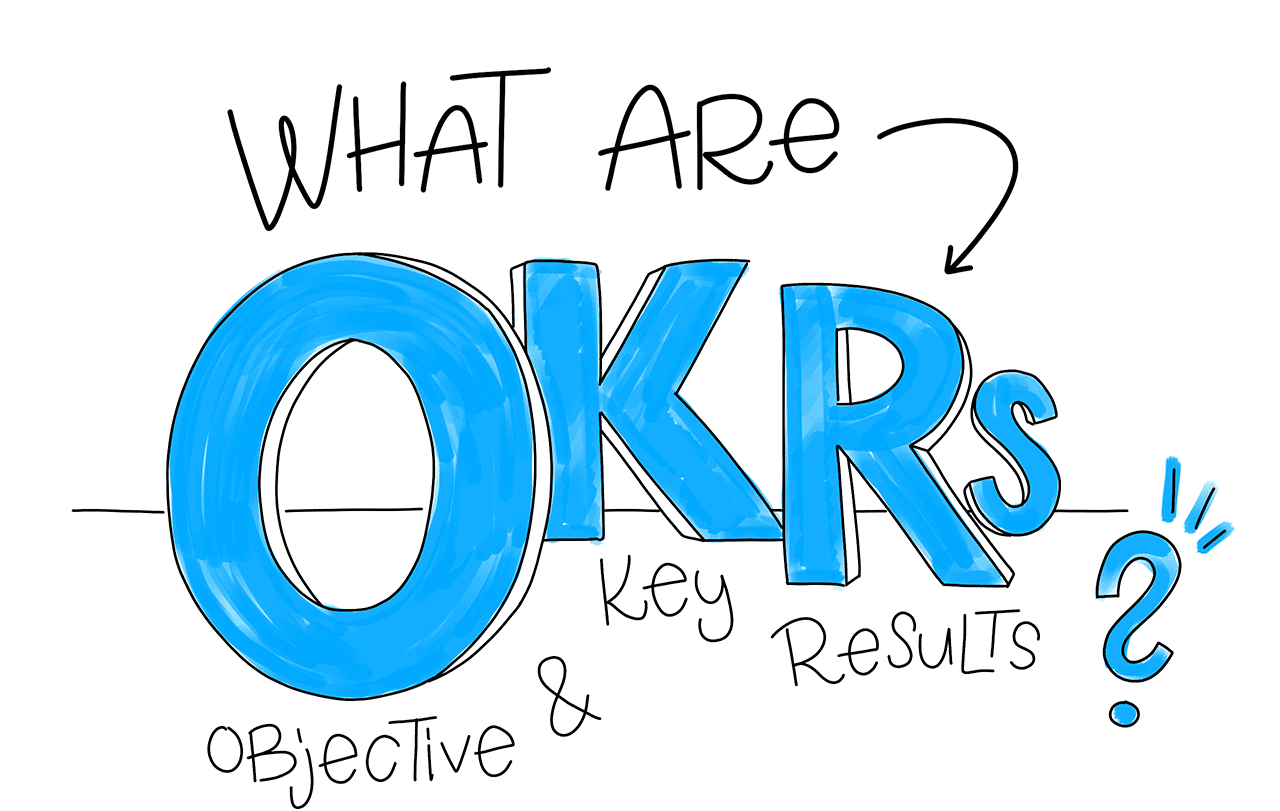 OKR Guide - what are OKRs